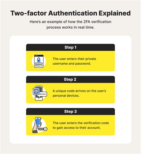 lastpass smart card|What is 2FA & How Two.